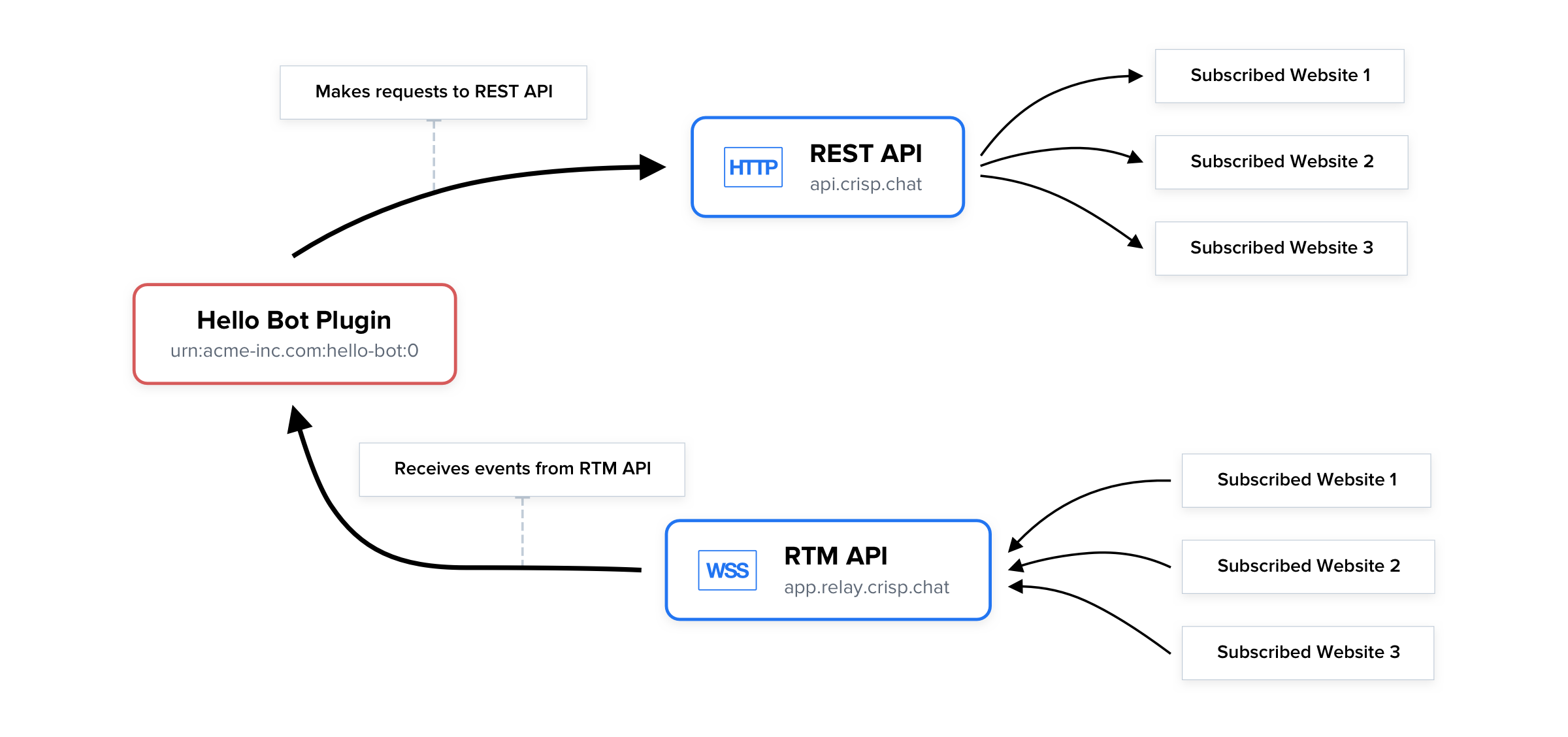 Overview schematic